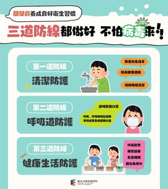防疫三关卡！北市开学前健康防护再升级 让病毒远离校园学童健康上学