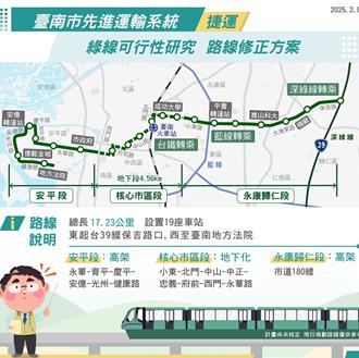 從高架到地下化！台南捷運綠線路線修正方案出爐