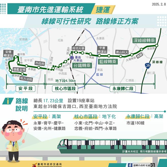 台南捷运绿线可行性研究修正方案。（交通局提供／洪荣志台南传真）