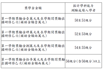 銘傳大學打造專屬升學指南 助考生精準選填志願