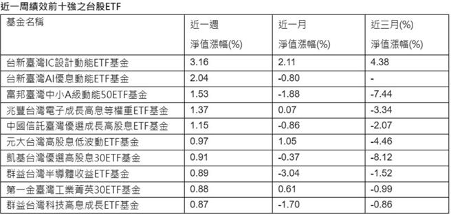 资料来源：Cmoney，资料日期：2025／2／7