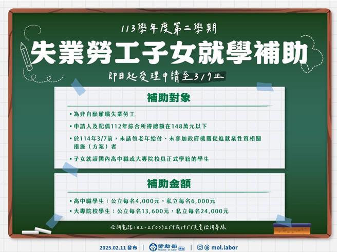 劳动部长洪申翰11日透过影片称因广宣费遭砍60％没钱宣传，因此自拍影片多元宣导。（劳动部提供／林良齐台北传真）