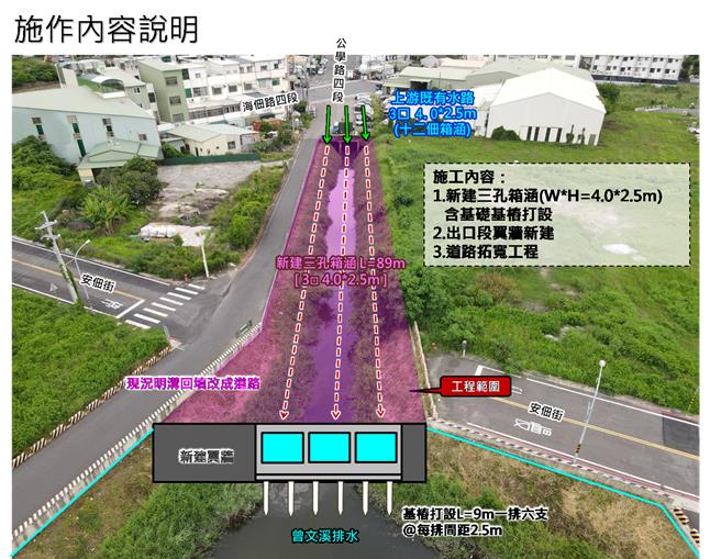 曾文溪排水十二佃社區整治工程將採取箱涵設計。（市府提供／寶智華台南傳真）