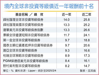 非投等债今年仍有上攻机会