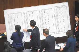 二階連署適法從新 以符立法意旨