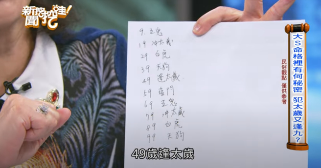 命理师周映君表示逢9都很衰。（图／翻摄自新闻挖挖哇！YT）