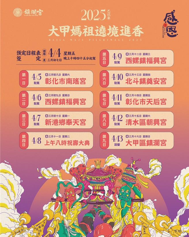 进香期程。（大甲镇澜宫提供／李京升台中传真）