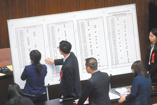 立法院院会11日开会处理《公职人员选举罢免法》覆议案，採记名投票表决，最后是60比51，政院覆议案遭否决。（黄世麒摄）