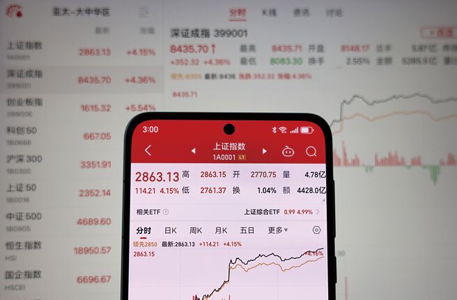 為促中長期資金入市，今年起大陸大型國有保險公司每年新增保費30％用於投資A股，可為A股注入幾千億長期資金。（中新社）