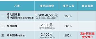北市機車族駕訓補助全國最高 高齡駕訓班免訓練費