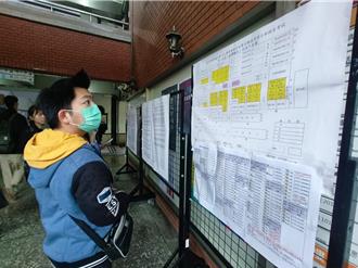 台師大碩士班報名人數創新高 產學合作助攻成長4成