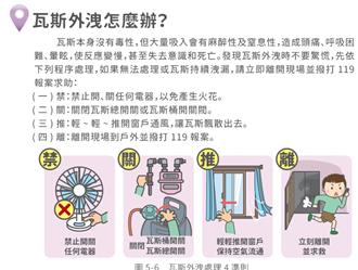 台中新光三越百貨氣爆 消防署提醒瓦斯外洩「注意這4點」