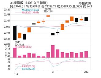 操盤心法－川普關稅提升不確定性 留意AI概念股