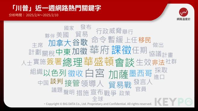 《KEYPO大数据关键引擎》舆情分析软体