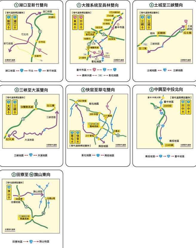高公局针对国道短途旅次规划7条替代道路。（高公局提供／蔡明亘台北传真）