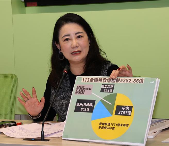 吳思瑤呼籲，為什麼民團會提出罷免，最大的原因就是總預算，各界跨越黨派的人都站出來，因為總預算燒起這把火，藍營要挽回民心，總預算關乎每個人生活，在覆議案過程中，2075億砍太重，哪些預算可以砍，喬一個方法。（本報資料照片）