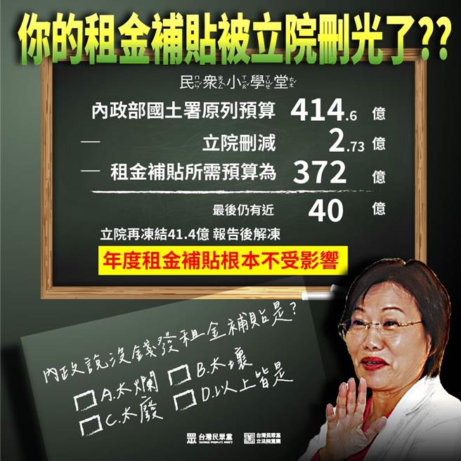 民眾党团痛批，内政部国土管理业务经费还剩约411.9亿，发放租金补贴绰绰有余。（民眾党团提供）