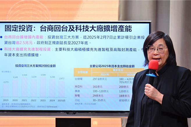 主計總處估經濟成長率可達3.29％。（行政院提供）