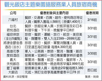 鎖定服務業人員、醫護與軍警消 年後搶客 飯店、樂園祭優惠