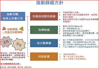 009802 動能策略超給力