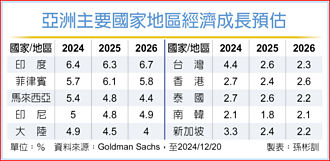 印度基本面強 後市看俏