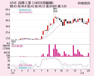 高鋒 半導體拓商機