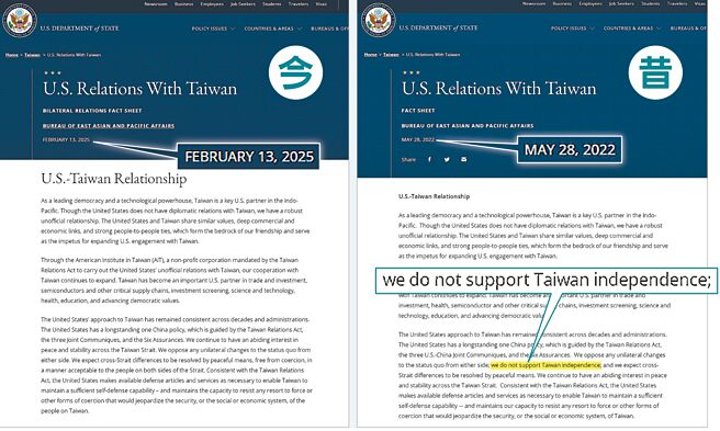 美国国务院官网网页更新（左图），删除We do not support Taiwan independence（不支持台独）等文字。右图为官网先前网页。（摘自美国国务院官网）