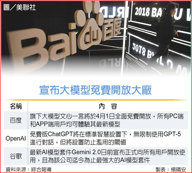 宣布大模型免费开放大厂