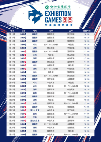 中職》熱身賽台北大巨蛋有2場 票價和其他場地不同