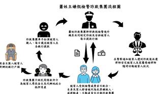 桃園副市長王明鉅家人遭詐1500萬 詐團派律師、專車接送各種手法曝