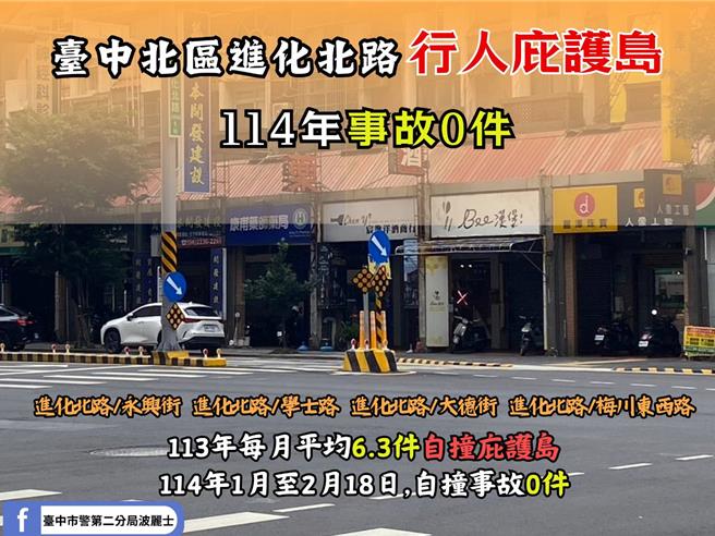 台中市北区进化北路沿线（崇德路至中清路段）自2024年10月设置行人庇护岛，汽车自撞事故频传，经警方加强宣导以及道路工程改善后自撞事故降为「0」件。（中市警二分局提供／冯惠宜台中传真）