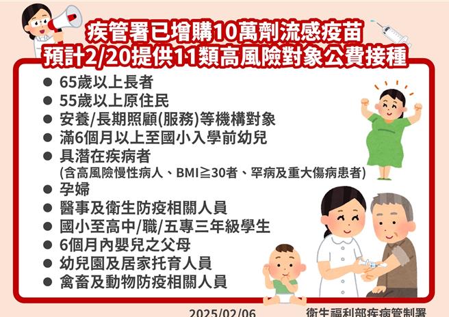 桃園市衛生局配得9630劑流感疫苗，除衛生所及合約醫院外，台灣燈會也有設置施打站，呼籲高風險族群應於20日儘速就近注射疫苗。（圖／桃園市衛生局）