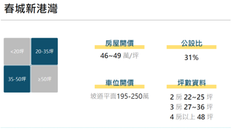 看屋筆記：新北市八里區春城新港灣(個案＋價格分析)