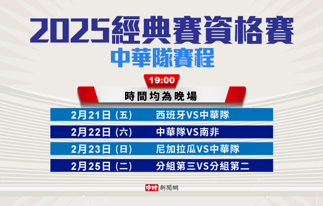 中华队经典赛资格赛赛程。（图／中时新闻网制图）