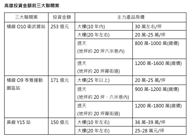 资料来源：信义房屋