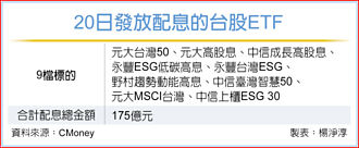 資金小行情報到 台股2月戰24,000