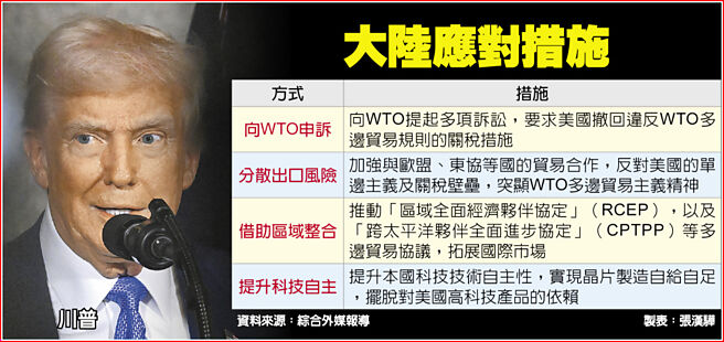 大陆对美国关税战的应对措施