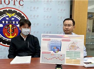 台南用大數據找出事故熱區 「道安3健檢」對症下藥有成效