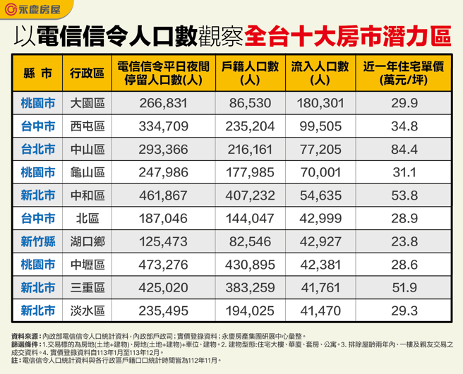 图/永庆房产集团提供