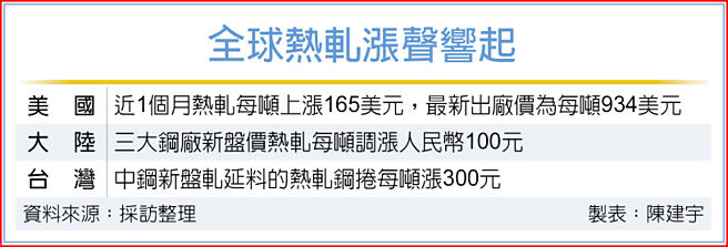 全球热轧涨声响起