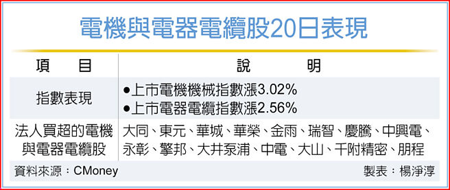 电机与电器电缆股20日表现
