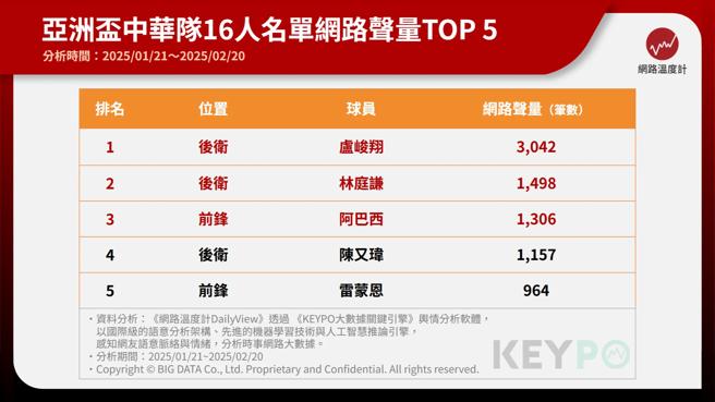 《KEYPO大数据关键引擎》舆情分析软体