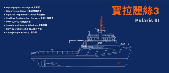 勇鷹高教機打撈作業由銓日儀公司承攬，並派遣最新型作業船「寶拉麗絲3號」執行聲納探測。（摘自龍銓集團網站／蕭嘉蕙台東傳真）