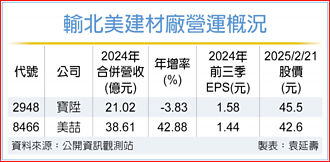 宝陞、美喆 Q1业绩看旺