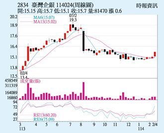 臺企银 聚焦多元收益