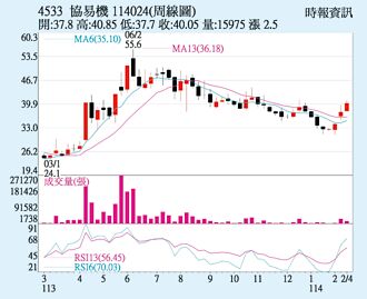 協易機 在手訂單無虞