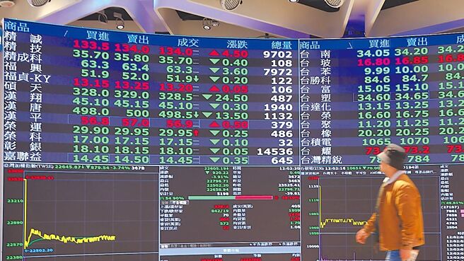 受关税战与科技战衝击，小龙年新春台股开红盘走势颠簸，专家建议要严守投资纪律，还要保持灵活应变能力。图／本报资料照片