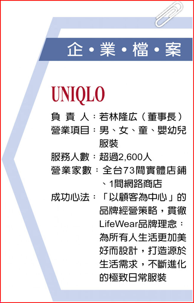 企業檔案／UNIQLO