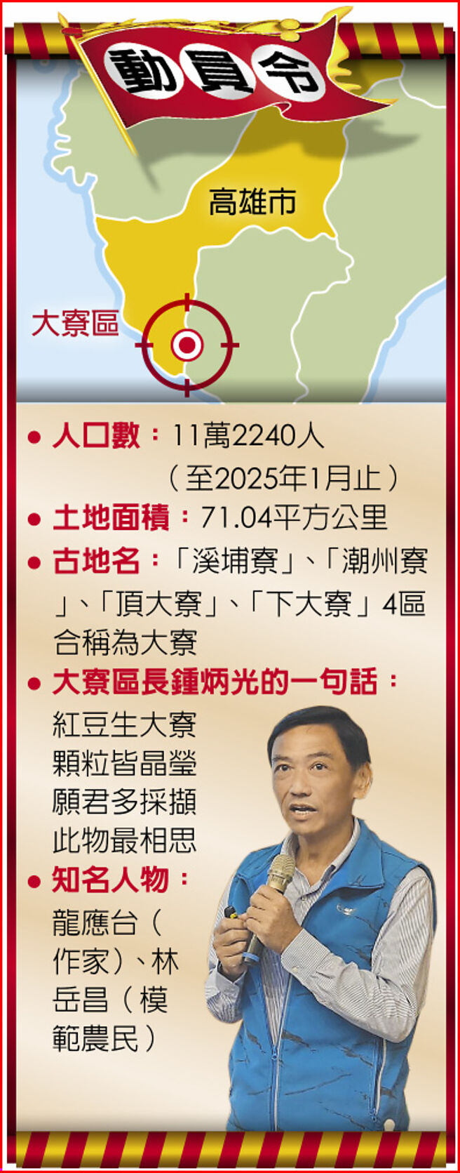 動員令─高雄市大寮區