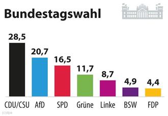 德國大選保守派獲勝   德國在台協會：需籌組聯合政府